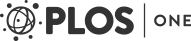 PloS ONE Logo